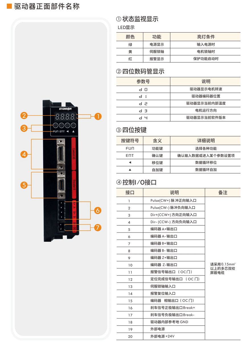 步進(jìn)伺服驅(qū)動(dòng)器